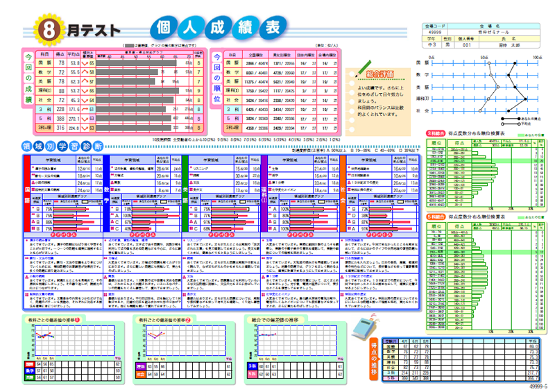 成績表サンプル
