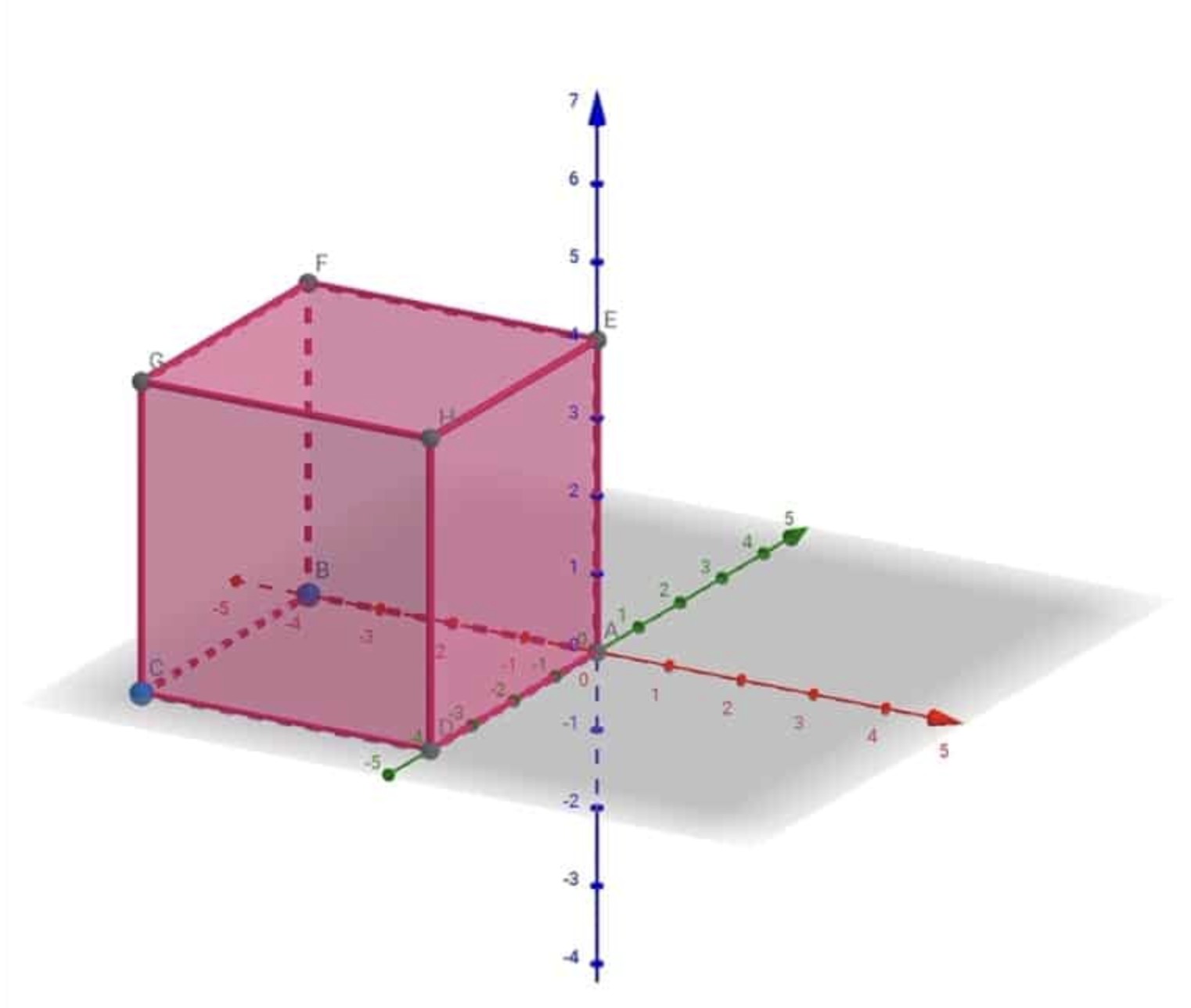 3Dソフトウェアで3Dモデルを作成